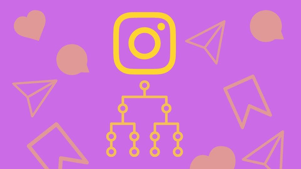 Portada de articulo sobre el algoritmo de Instagram